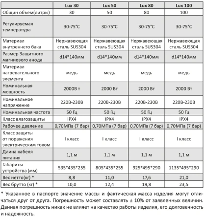 Водонагреватель Comfort Factor Lux 80
