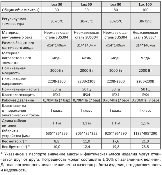 Водонагреватель Comfort Factor Lux 80