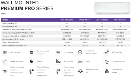 Кондиционер AlpicAir Pro II AWI-71HRDC1C