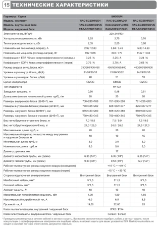 Кондиционер Funai Shogun RAC-SG35HP.D01