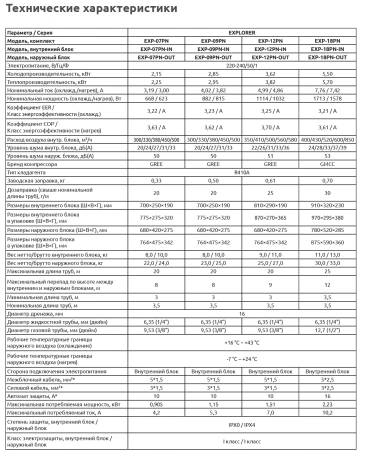 Кондиционер Ultima Comfort Explorer EXP-12PN-IN/EXP-12PN-OUT