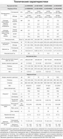 Кондиционер Lessar Flexcool LS-HE24KSE2/LU-HE24KSE2
