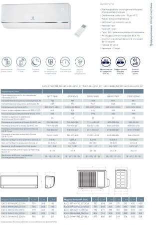 Кондиционер Electrolux Avalanche EACS-18HAV/N3_22Y on-off