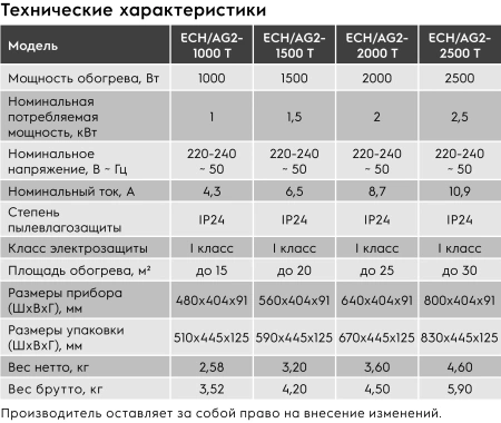 Электроконвектор комплект Electrolux ECH/AG2 2500 ECH/TUI4 с Wi-Fi