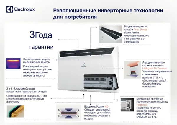 Электроконвектор Electrolux Rapid Digital Inverter ECH/RI-1500