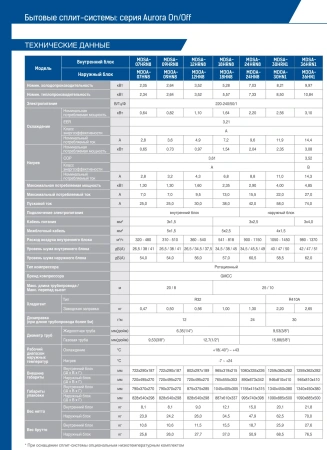 Кондиционер MDV Aurora R32 On/Off MDSA-24HRN8/MDOA-24HN8