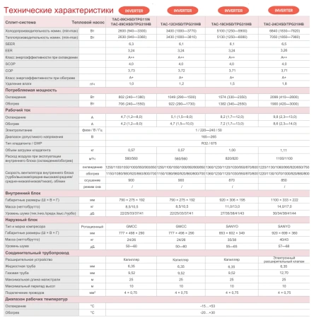 Кондиционер TAC-18CHSD/TPG31IHB