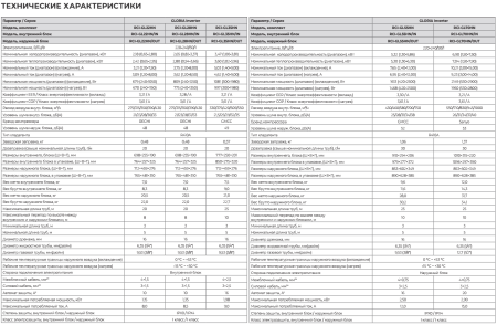 Кондиционер Royal Clima Gloria Inverter Upgrade RCI-GL55HN