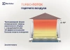 Электроконвектор Electrolux Rapid Digital Inverter ECH/RI-2000