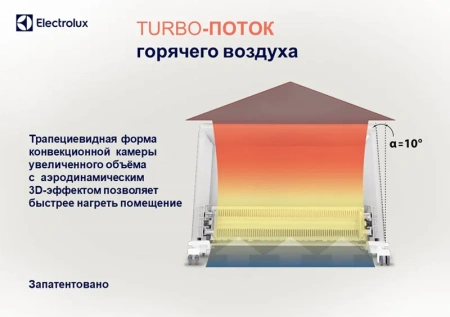 Электроконвектор Electrolux Rapid Digital Inverter ECH/RI-2000