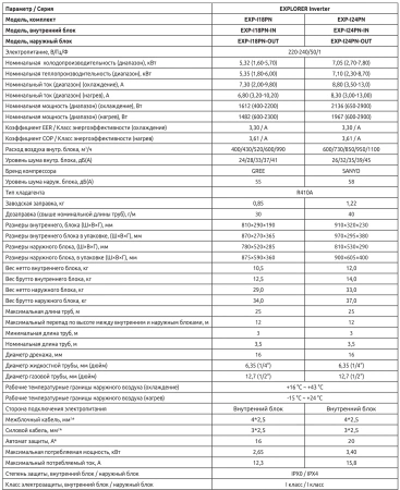 Кондиционер Ultima Comfort Explorer Inverter EXP-I12PN-IN/EXP-I12PN-OUT