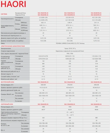 Кондиционер Toshiba Haori RAS-10N4KVRG-EE/RAS-10N4AVRG-EE (черный)