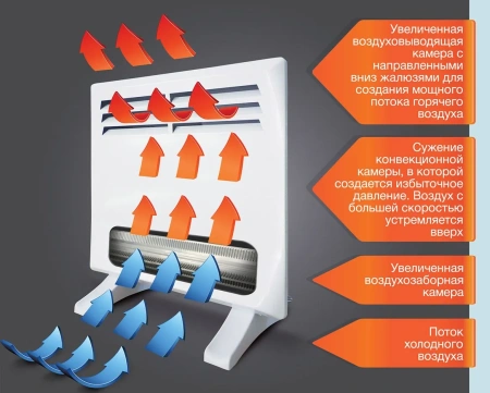 Электроконвектор TIMBERK	TEC.E2 E 2000