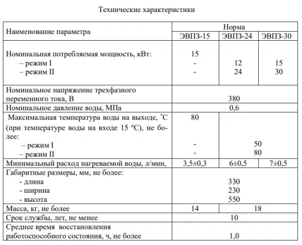 Водонагреватель Гродноторгмаш ЭВПЗ-24