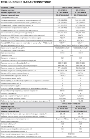 Кондиционер Royal Clima Fresh Standard Full DC EU Inverter RCI-RFS28HN