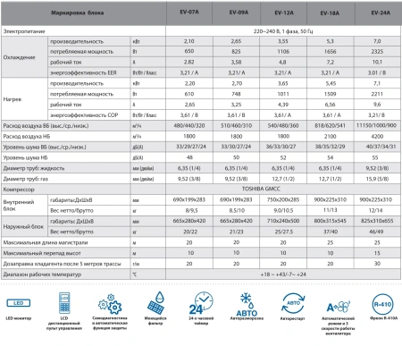 Кондиционер Eurohoff EV-24A