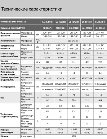 Кондиционер General Climate Pulsar GC-RE07HR/GU-RE07H