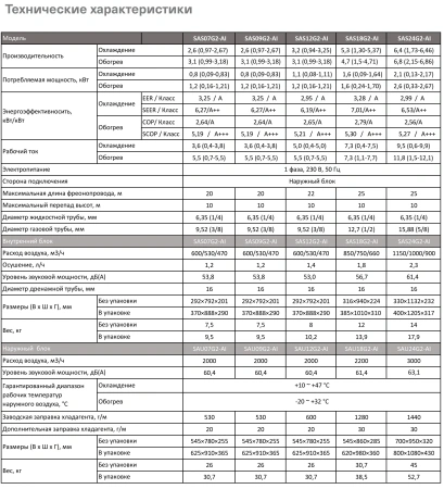 Кондиционер Energolux Geneva 2 SAS12G2-AI/SAU12G2-AI