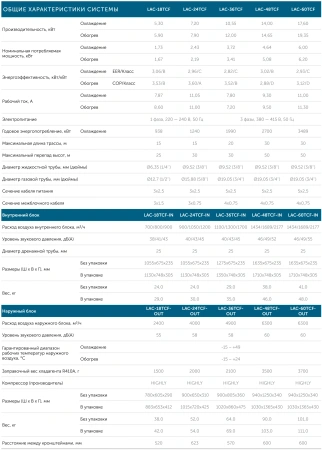 Кондиционер Loriot LAC-48TCF