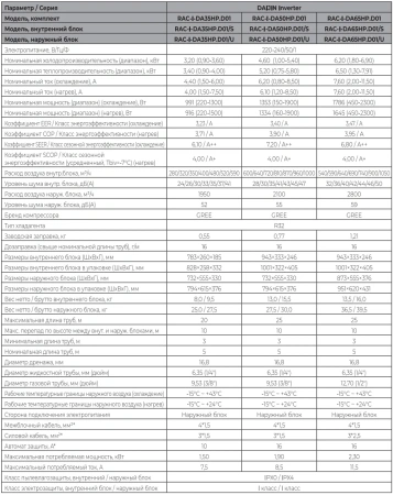 Кондиционер Funai Daijin Inverter RAC-I-DA25HP.D01