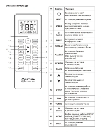 Кондиционер Ultima Comfort Explorer Inverter EXP-I12PN-IN/EXP-I12PN-OUT