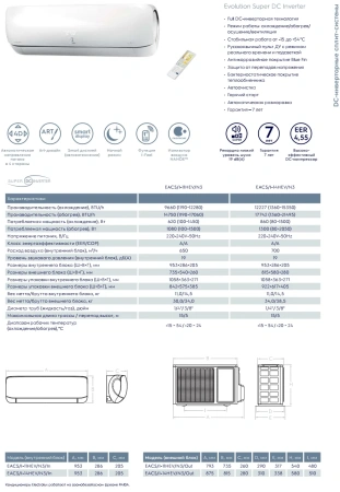 Кондиционер Electrolux Evolution Super DC Inverter EACS/I-14HEV/N3