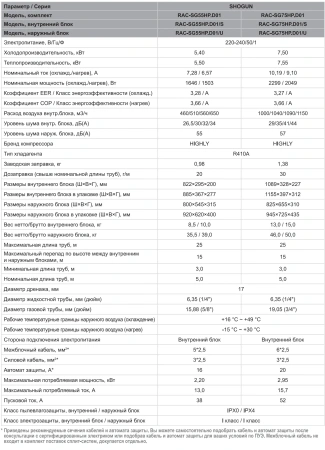 Кондиционер Funai Shogun RAC-SG35HP.D01