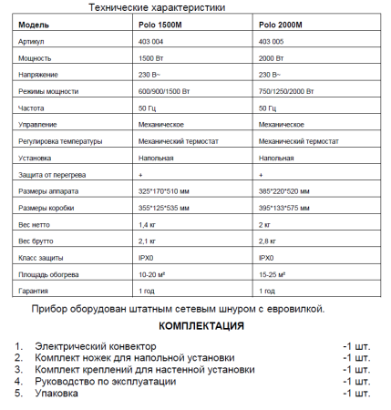 Электроконвектор Edisson Polo 1500M