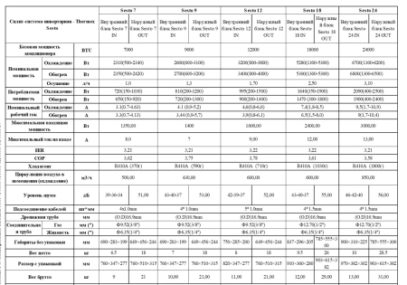 Кондиционер Thermex Sesto 12