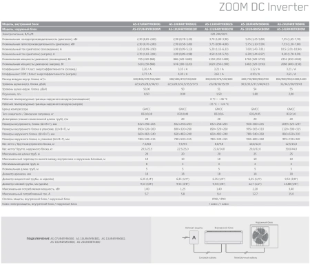 Кондиционер Hisense Zoom DC Inverter AS-10UR4RYRKB02
