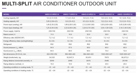 Кондиционер AlpicAir Pro II AM2O-51HRDC1A