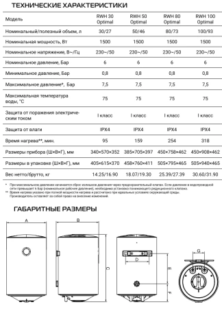Водонагреватель Royal Thermo RWH 100 Optimal