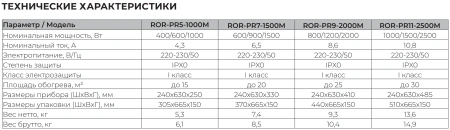Масляный обогреватель Royal Clima Parma ROR-PR7-1500M