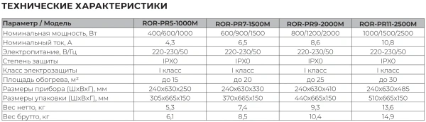 Масляный обогреватель Royal Clima Parma ROR-PR7-1500M