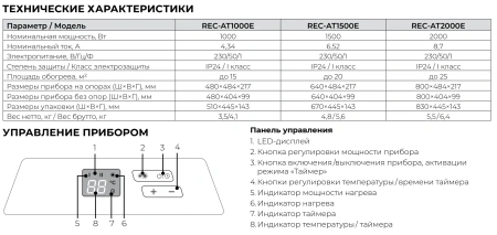 Электроконвектор Royal Clima Astoria Elettronico REC-AT1000E