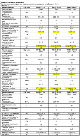 Водонагреватель Timberk Primalux WHEL-3 OSC (душ+кран)