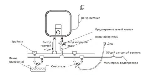 Водонагреватель Midea Express MWH-1520-KVM