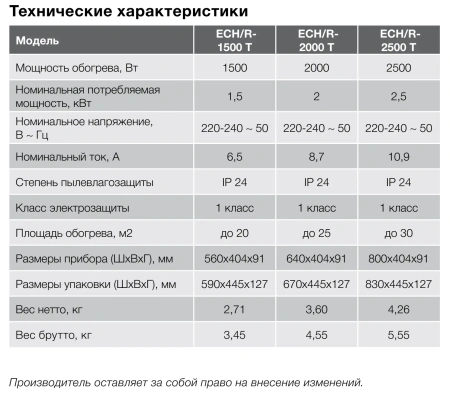 Электроконвектор комплект Electrolux ECH/R 2500 ECH/TUI4 с Wi-Fi