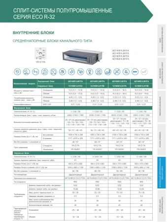 Кондиционер Haier Eco AD50S1LM1FA
