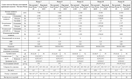 Кондиционер Thermex Parma 18