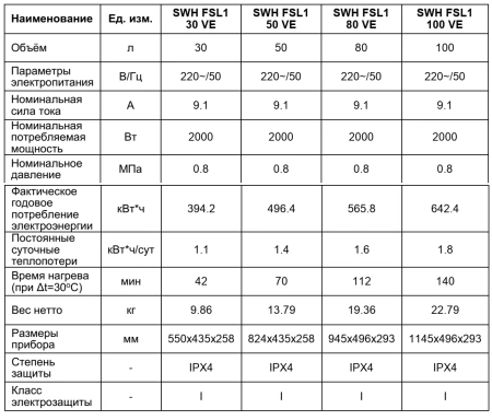 Водонагреватель Timberk SWH FSL1 100 VE