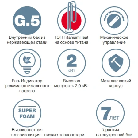 Водонагреватель Thermex Fusion 100 V