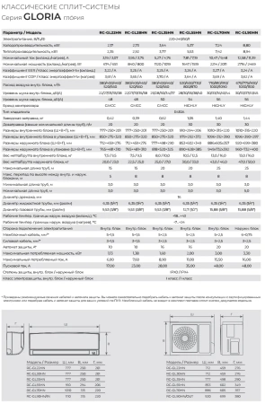 Кондиционер Royal Clima Gloria Upgrade RC-GL22HN