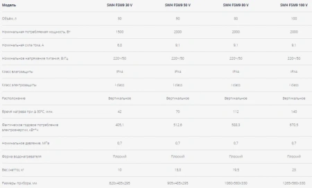 Водонагреватель Timberk Flumen SWH FSM9 30 V