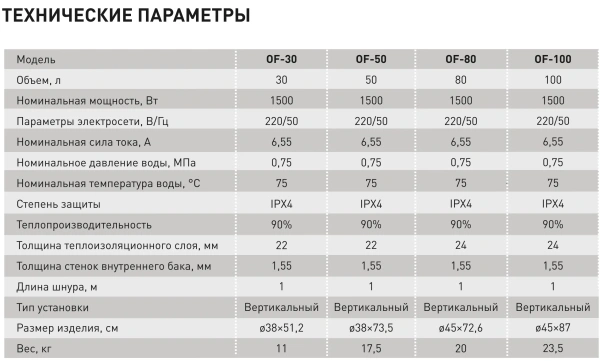 Водонагреватель Oasis OF-50