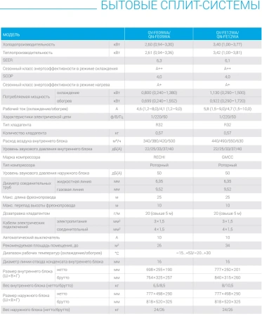 Кондиционер Quattroclima QV-FE09WA\/QN-FE09WA