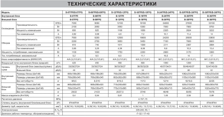 Кондиционер Бирюса Fortuna B-36FPR/B-36FPQ
