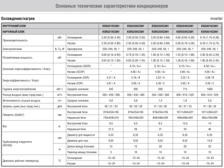 Кондиционер Kentatsu Turin KSGU50HZAN1/KSRU50HZAN1