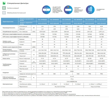 Кондиционер TCL Elite ONE TAC07HRA/E1 / TACO-07HA/E1