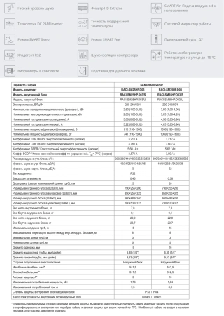 Кондиционер Funai Samurai Inverter RACI-SM35HP.D03